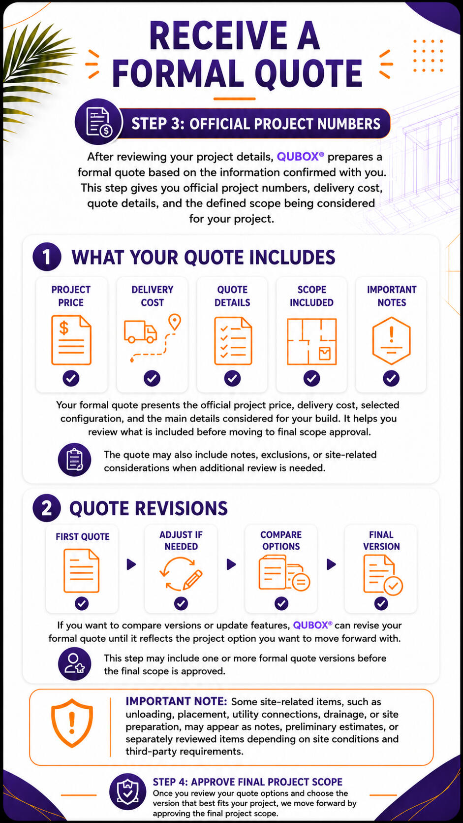 STEP 3: Recieve a Formal Quote