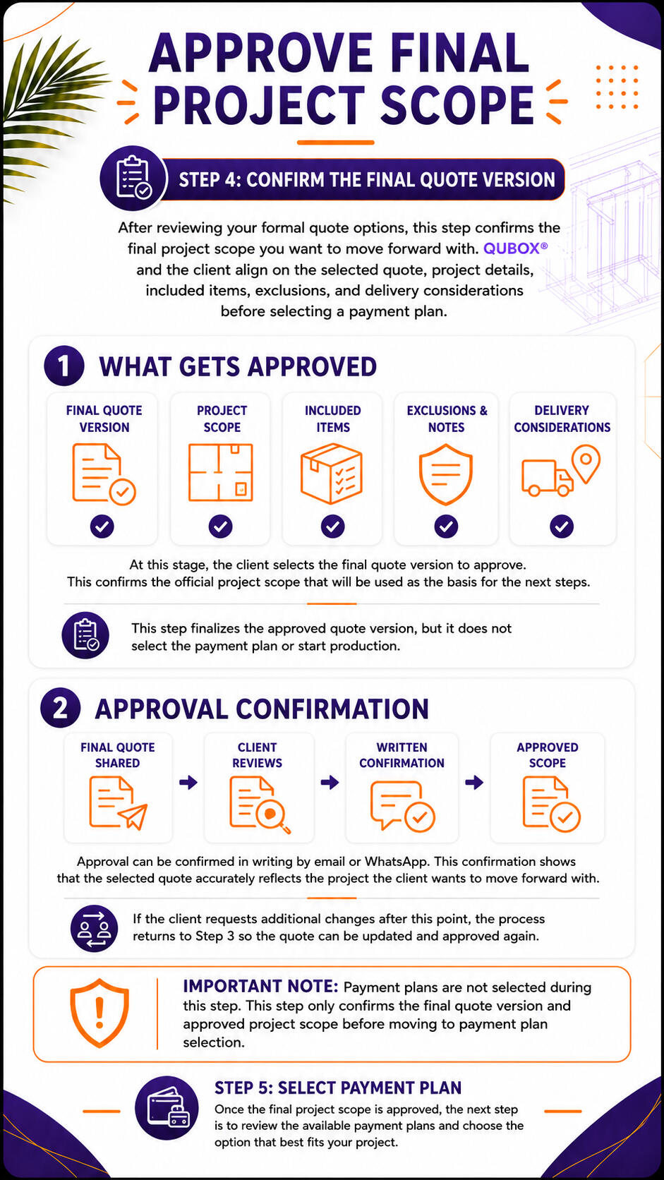 STEP 4: Approve Final Project Scope