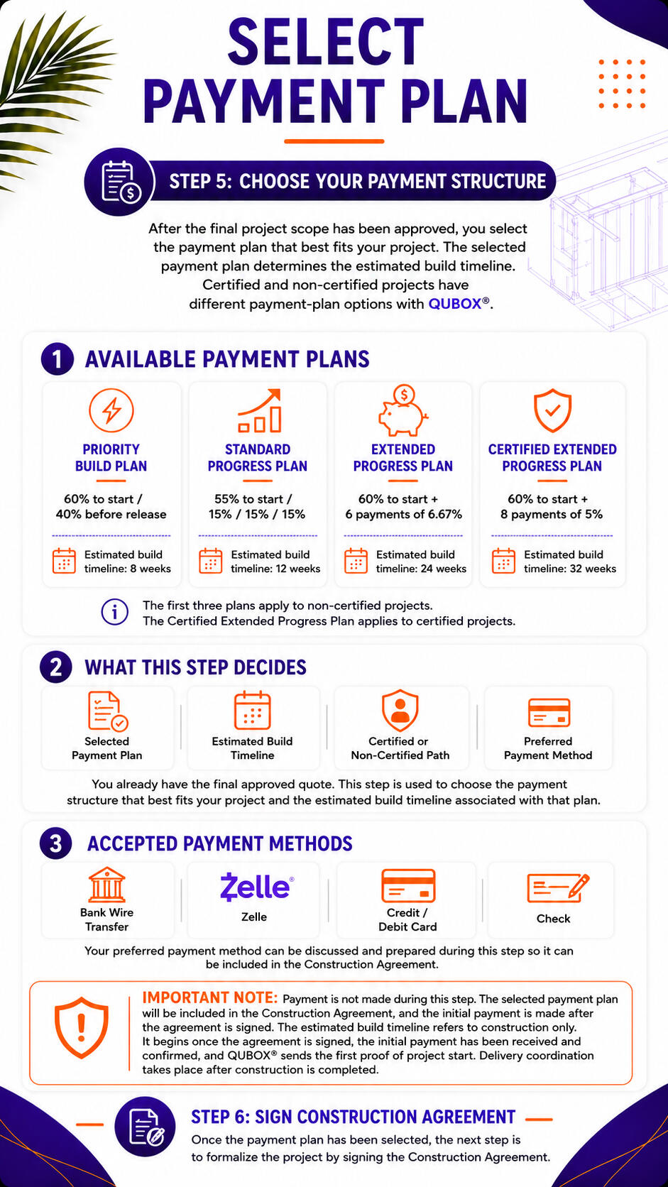 STEP 5: Select Payment Plan