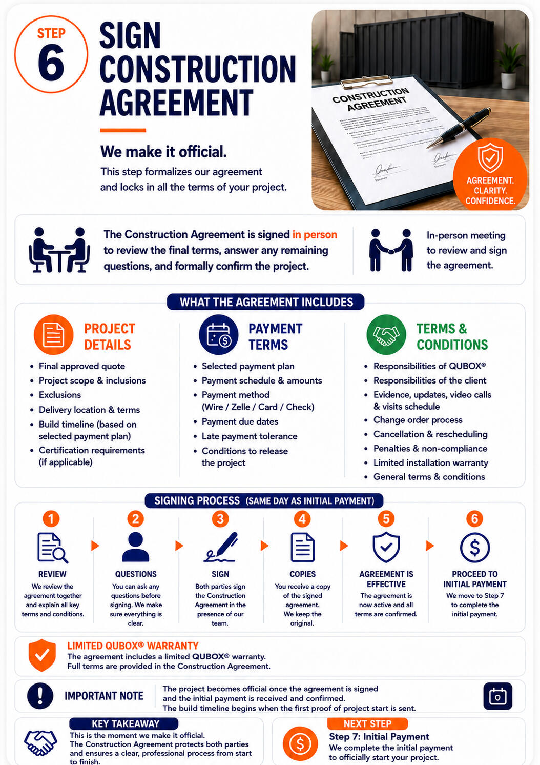 STEP 6: Sign Construction Agreement