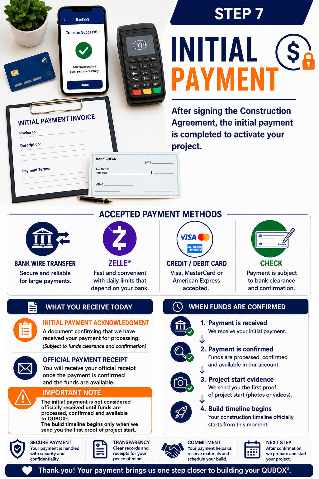 STEP 7: Intiatl Payment