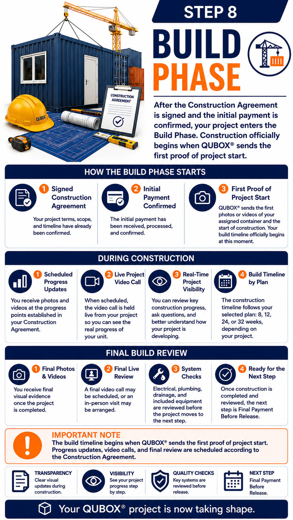 STEP 8: Build Phase
