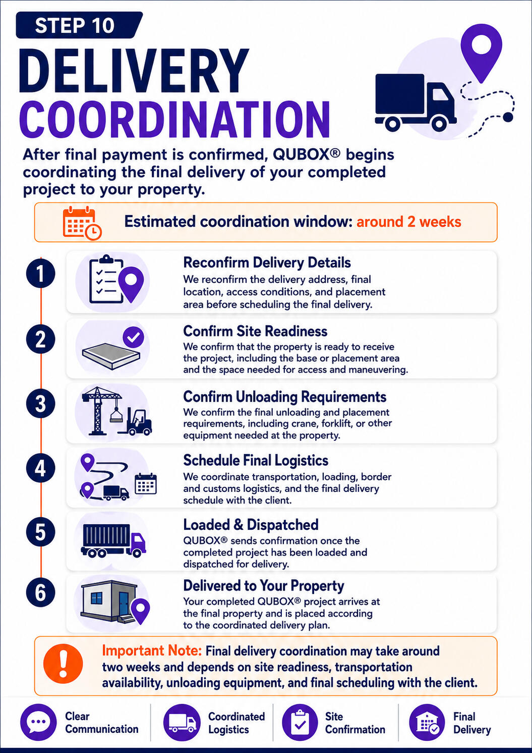 STEP 10: Delivery Coordination